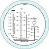 Refraktometer 4 AdBlue® m. Koffer "ATC"